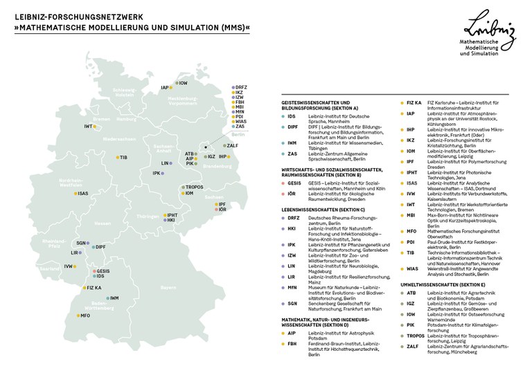 Map with Leibniz institutes participating in the network MMS